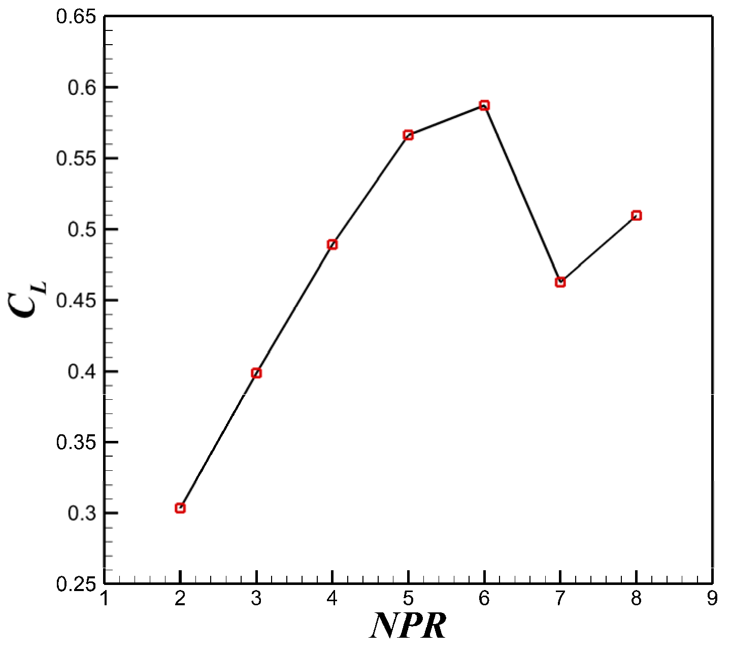 Energies 16 03818 g012 Energies 16 03818 g012