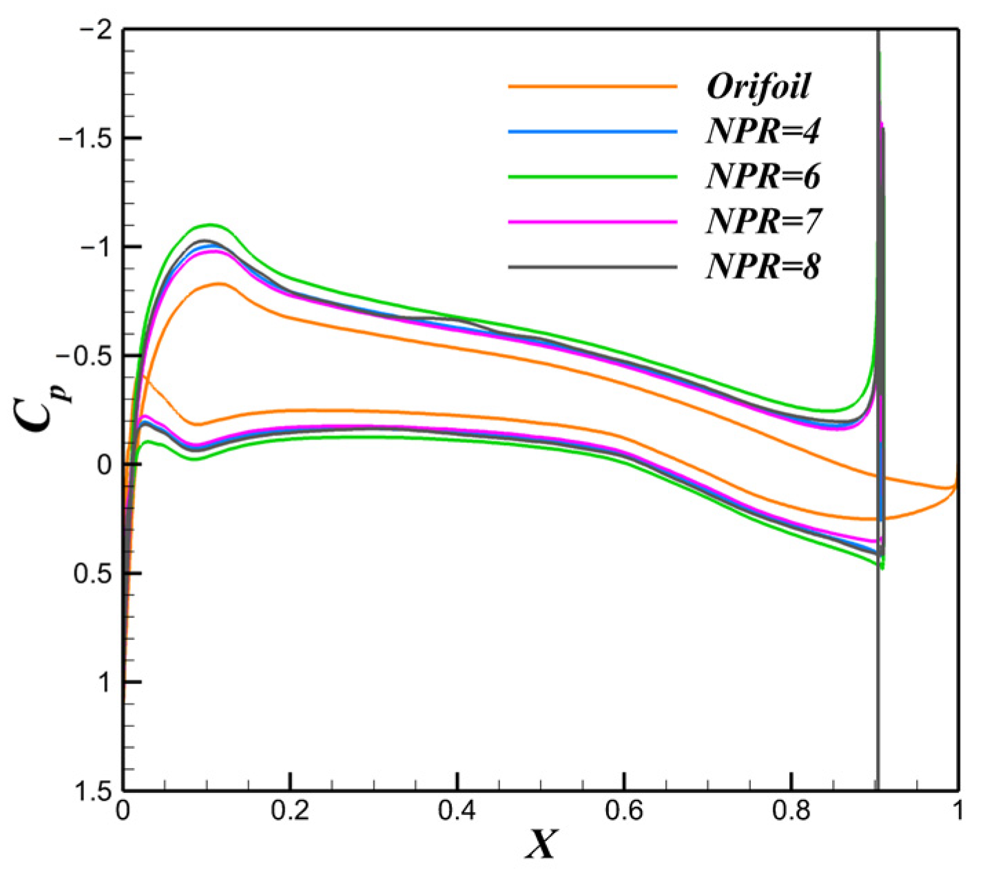 Energies 16 03818 g013 Energies 16 03818 g013
