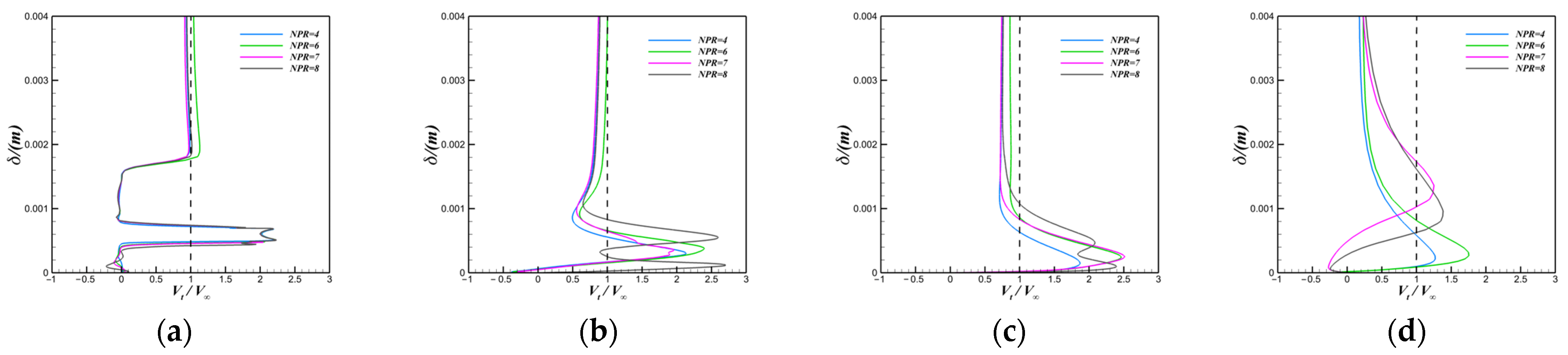 Energies 16 03818 g018 Energies 16 03818 g018