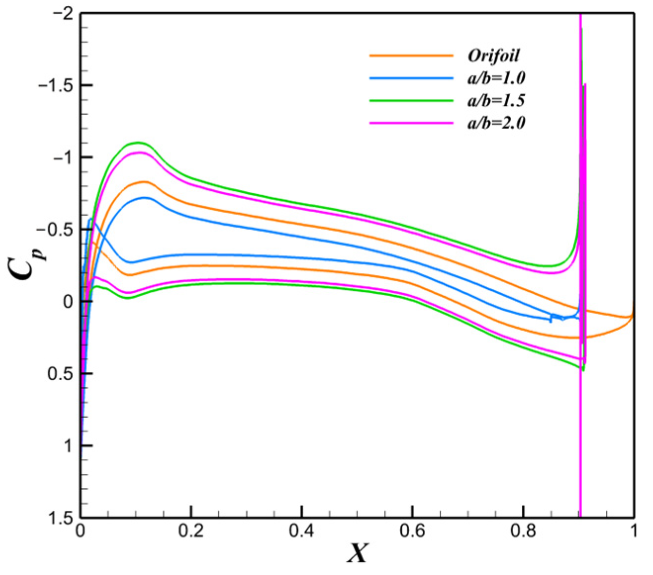 Energies 16 03818 g020 Energies 16 03818 g020