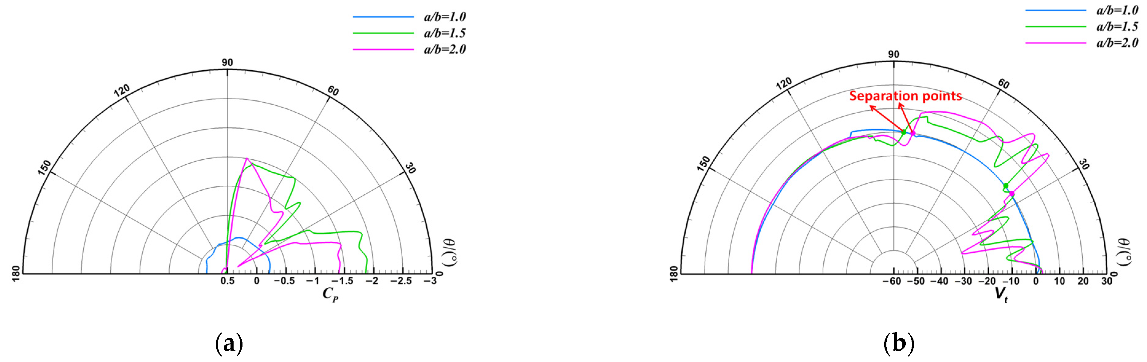 Energies 16 03818 g023 Energies 16 03818 g023