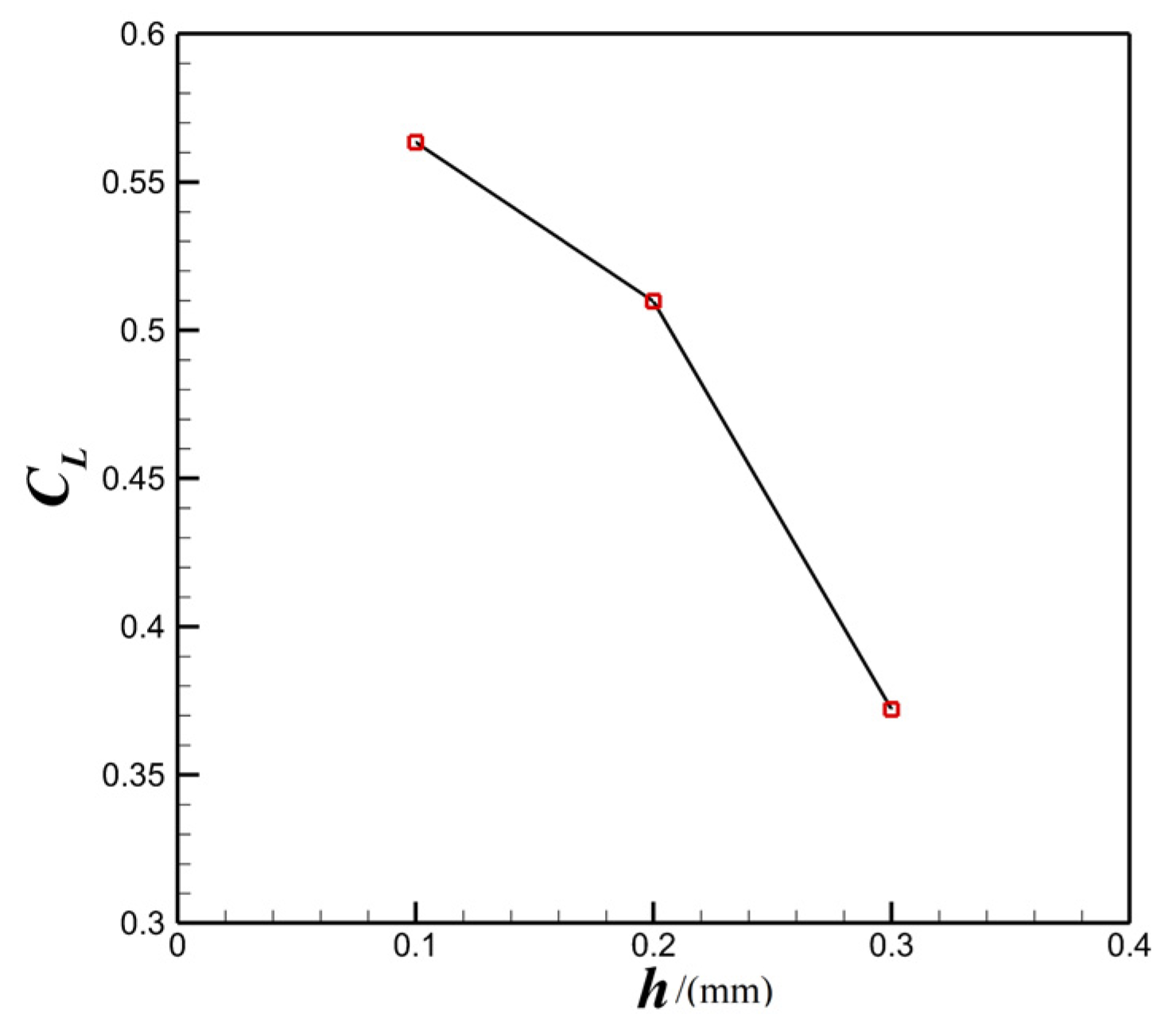 Energies 16 03818 g024 Energies 16 03818 g024