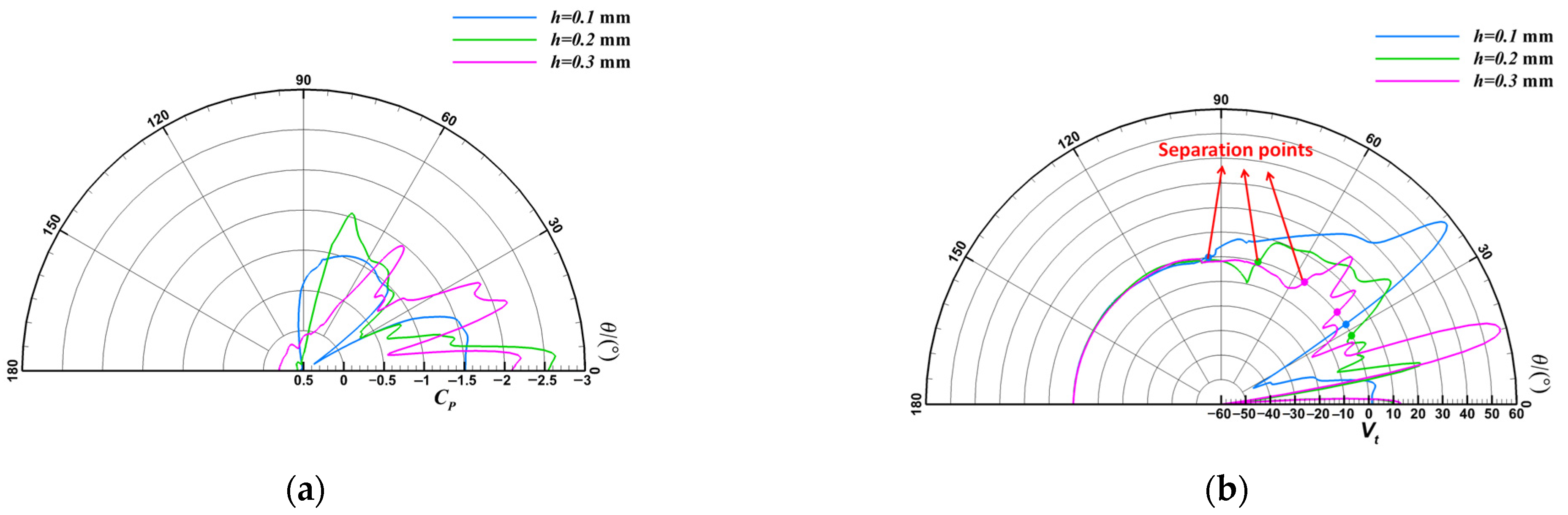 Energies 16 03818 g026 Energies 16 03818 g026