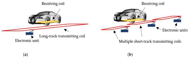 Energies 16 03822 g001 Energies 16 03822 g001