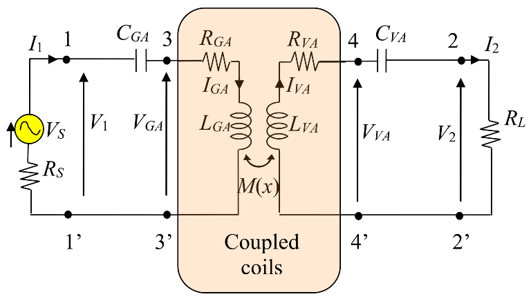 Energies 16 03822 g002 Energies 16 03822 g002