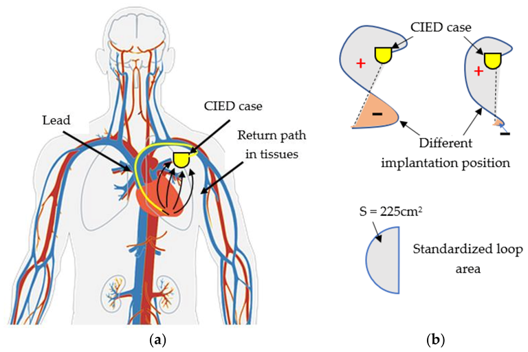 Energies 16 03822 g003 Energies 16 03822 g003