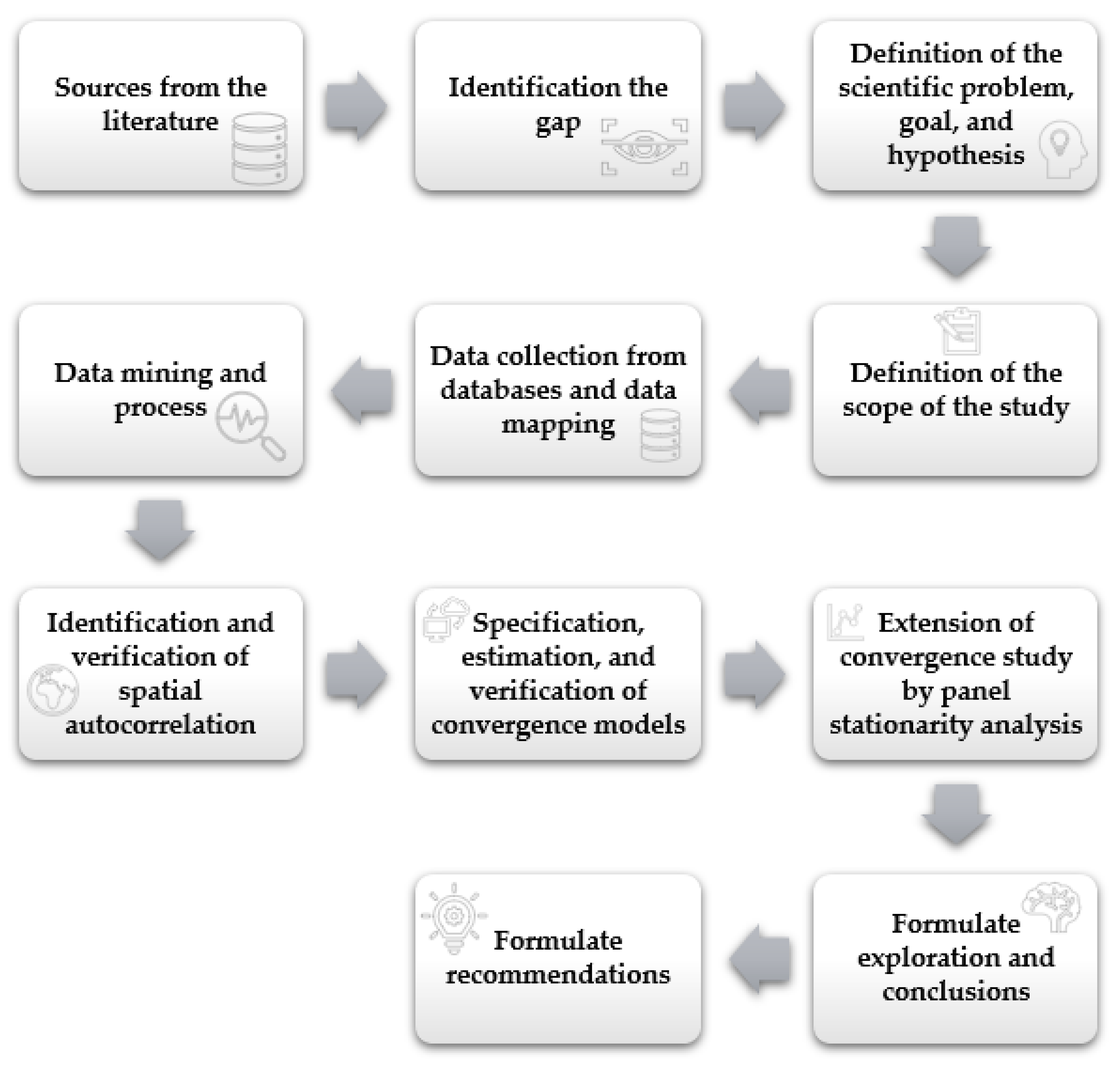 Energies 16 03823 g001