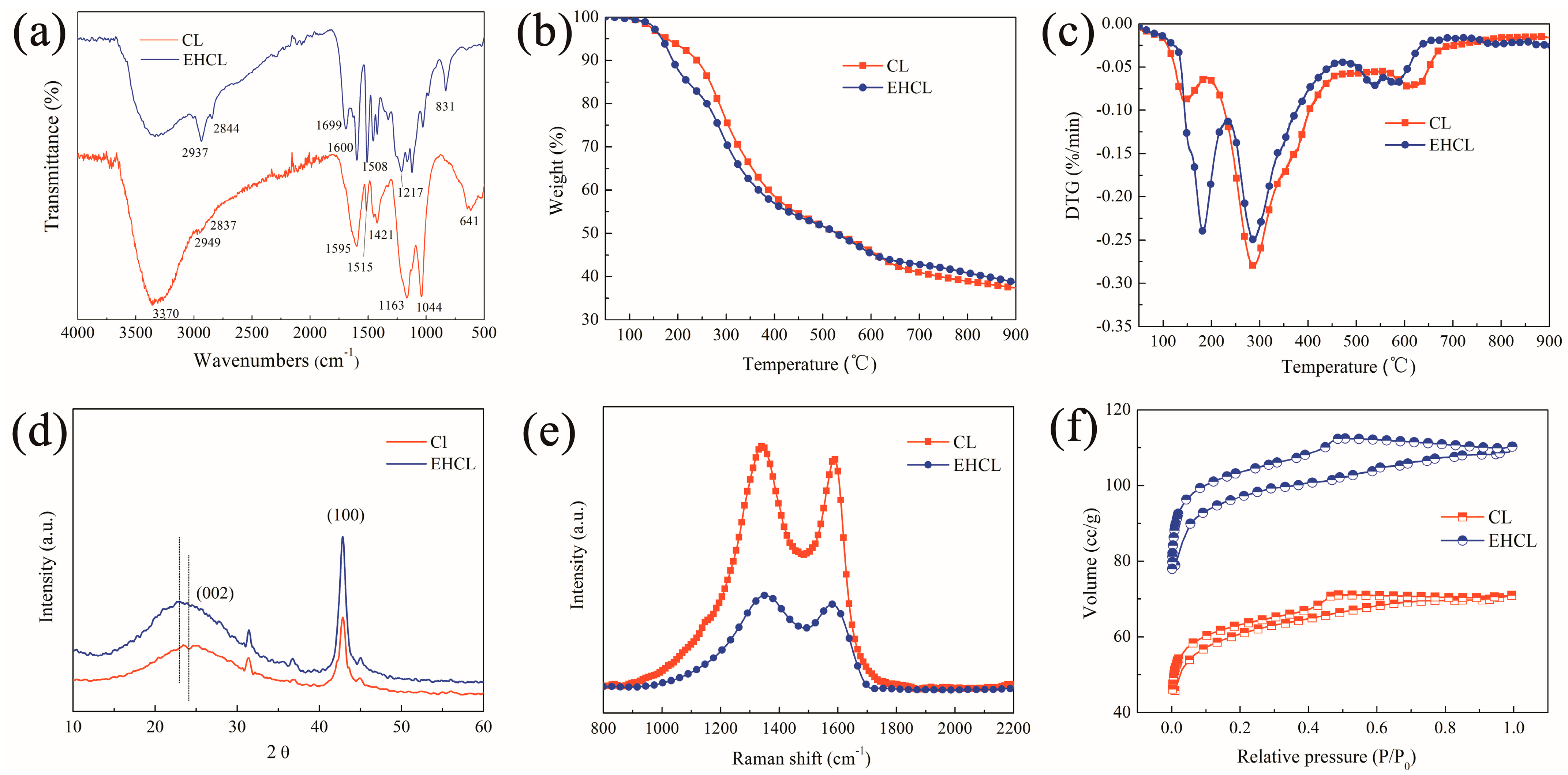 Energies 16 03824 g003 Energies 16 03824 g003