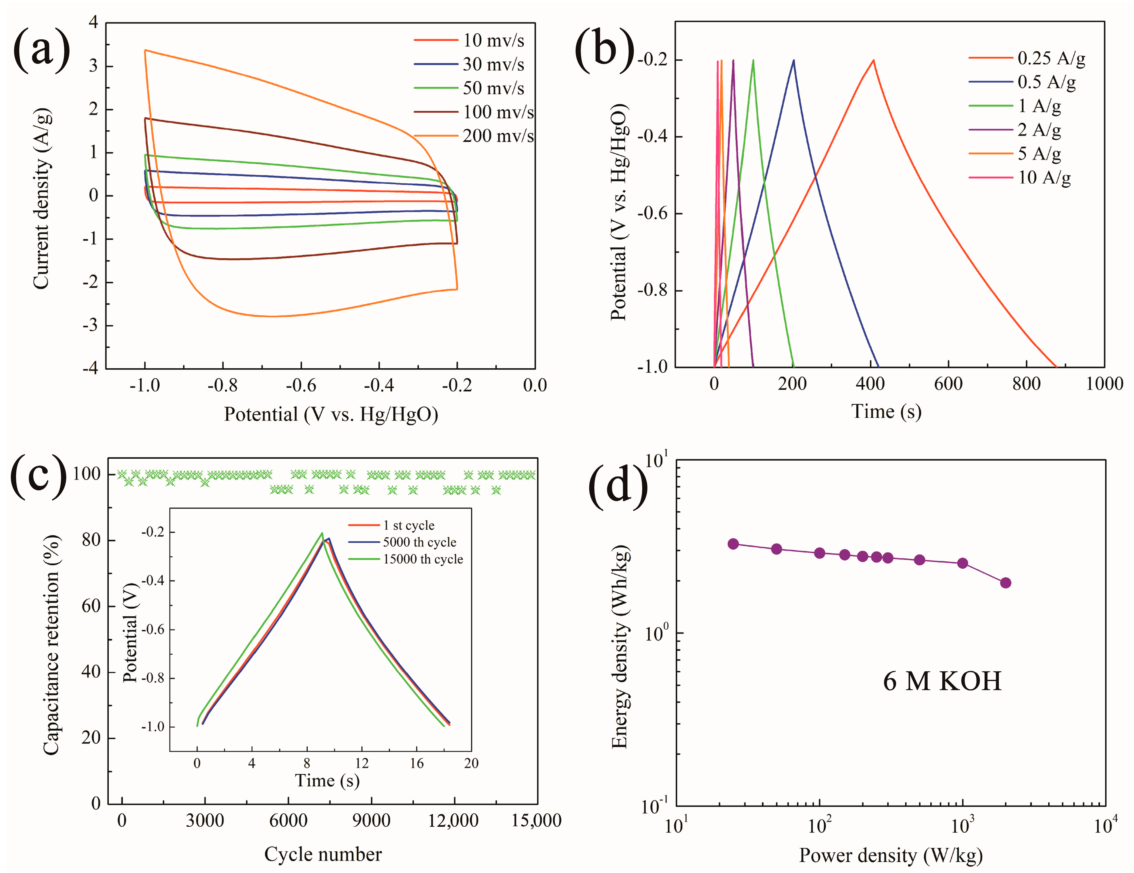 Energies 16 03824 g007 Energies 16 03824 g007