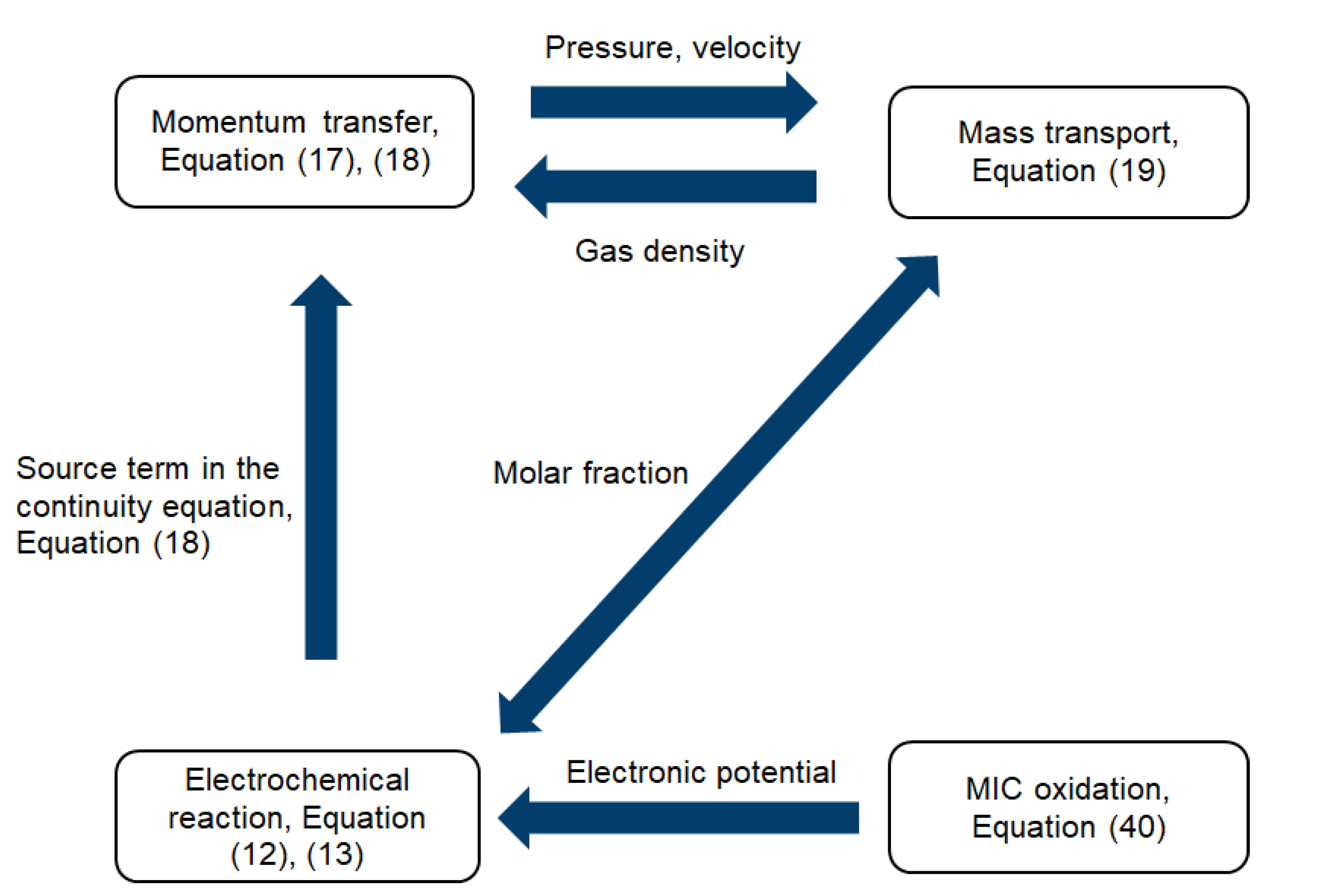 Energies 16 03827 g004
