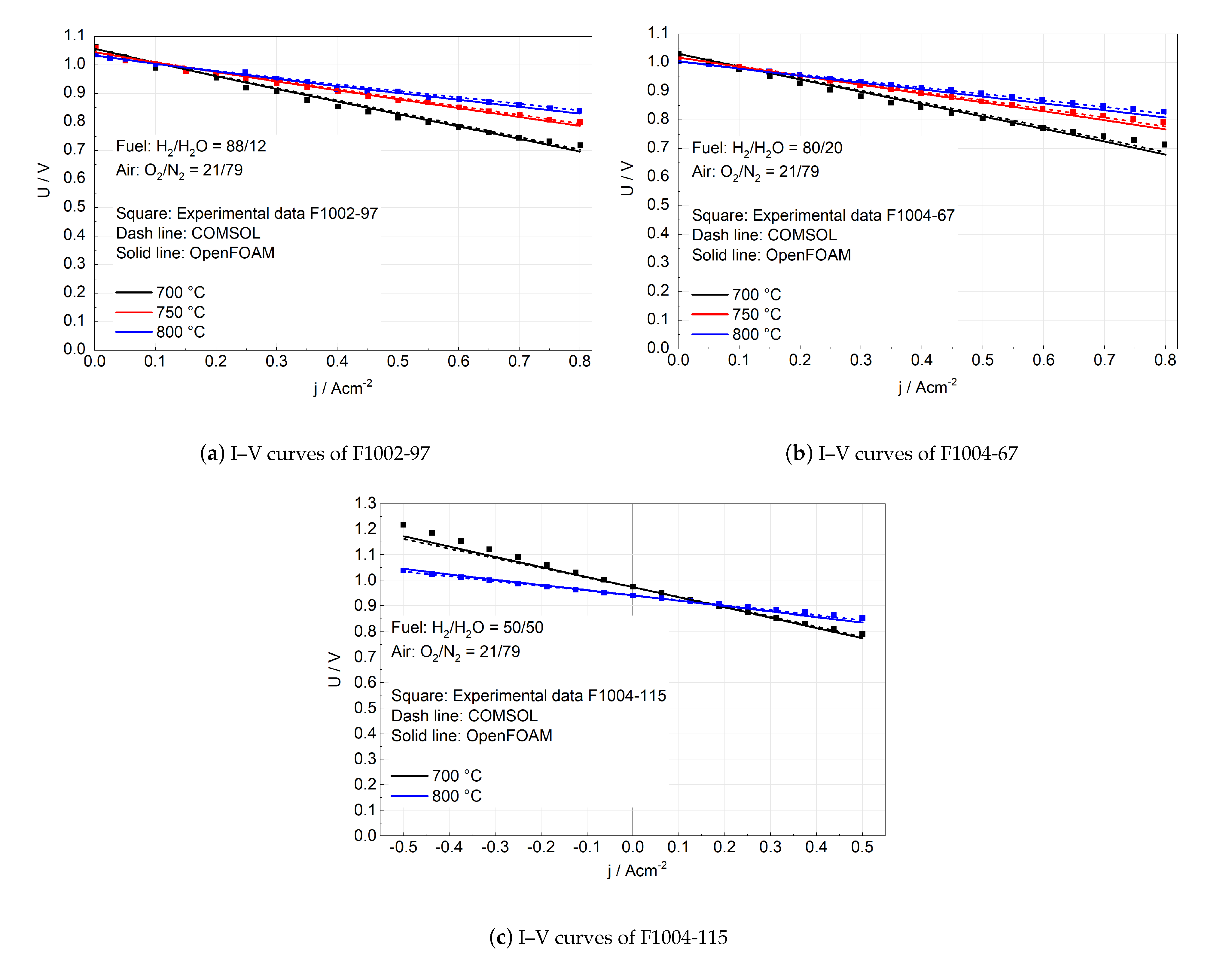 Energies 16 03827 g005