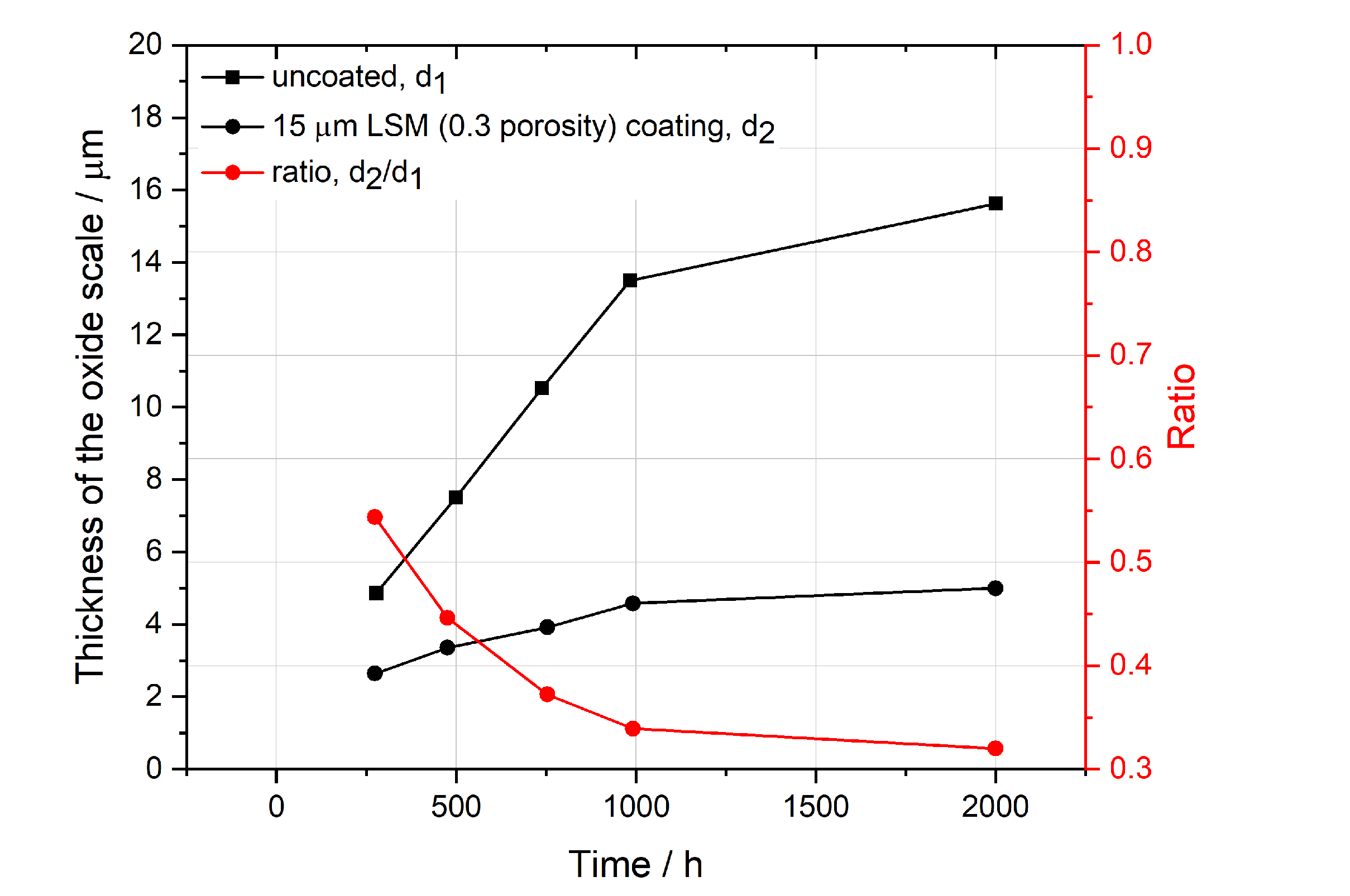 Energies 16 03827 g006