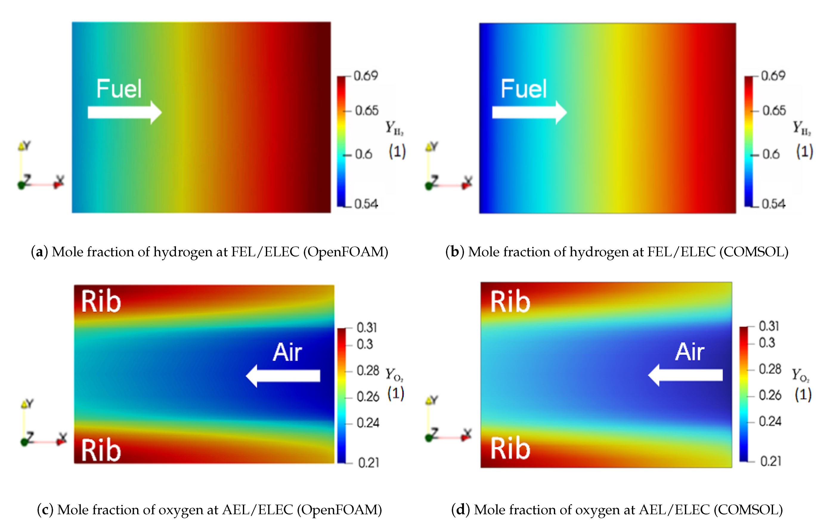 Energies 16 03827 g008