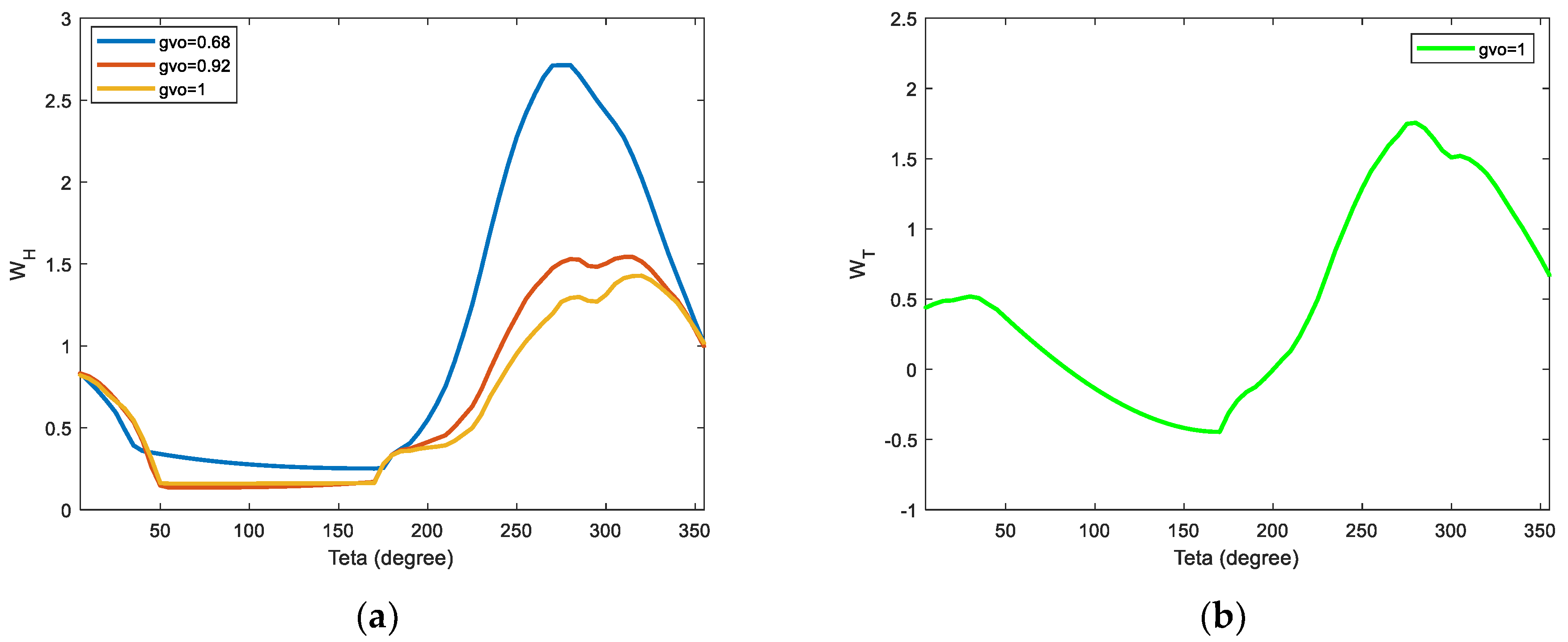 Energies 16 03828 g003 Energies 16 03828 g003