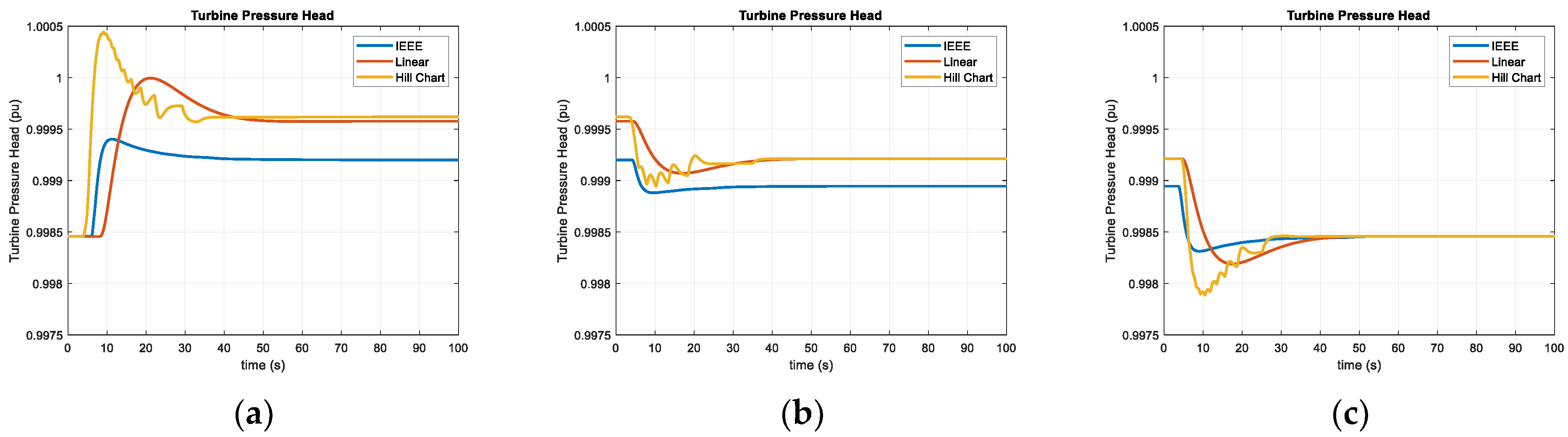 Energies 16 03828 g005 Energies 16 03828 g005
