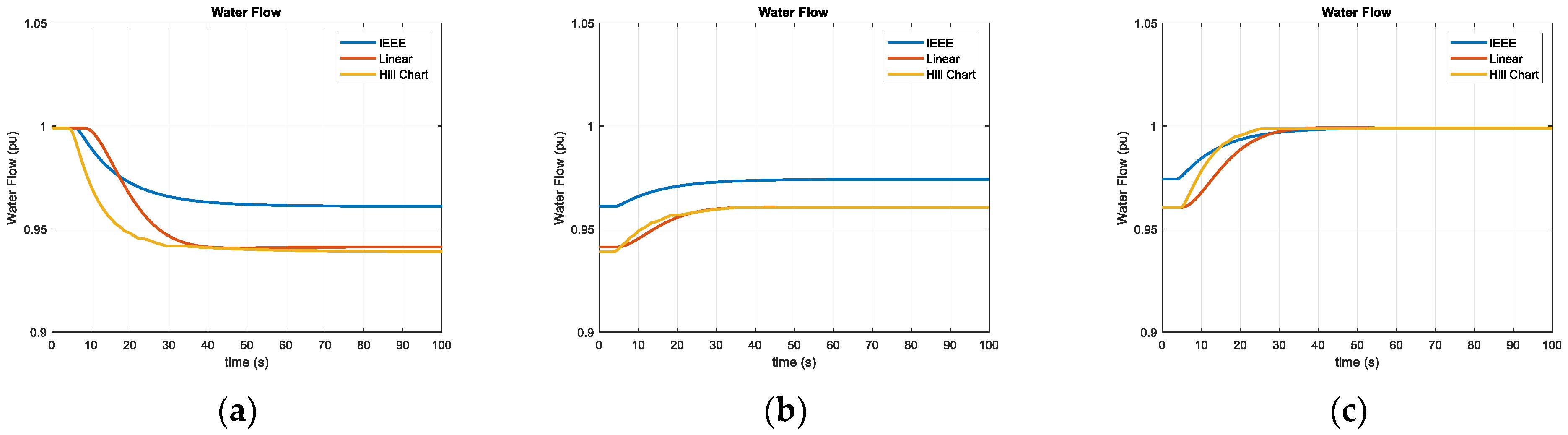 Energies 16 03828 g006 Energies 16 03828 g006