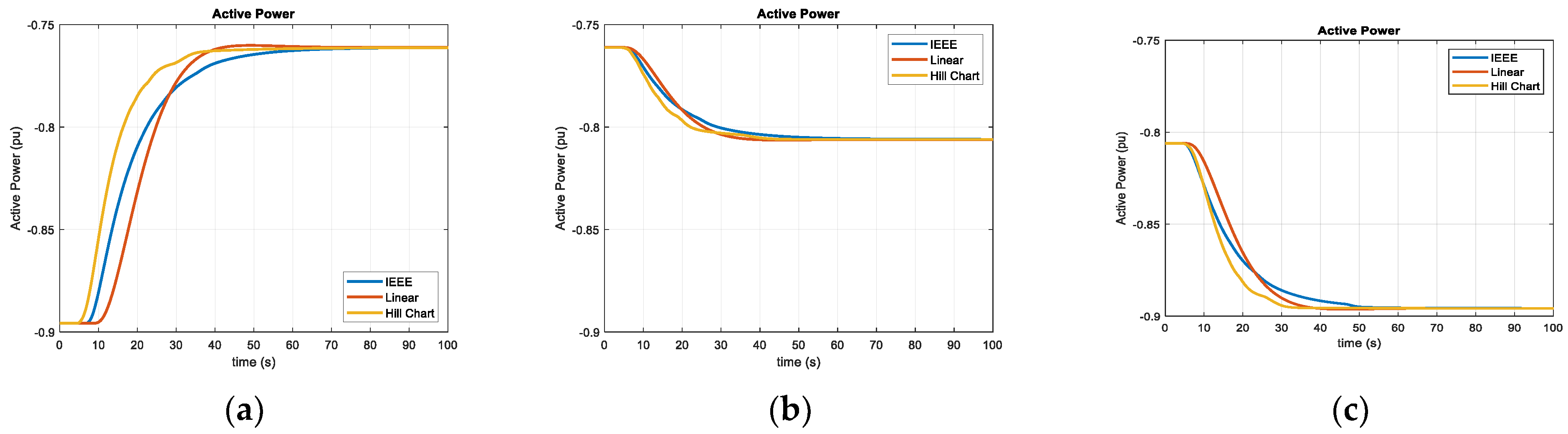 Energies 16 03828 g007 Energies 16 03828 g007