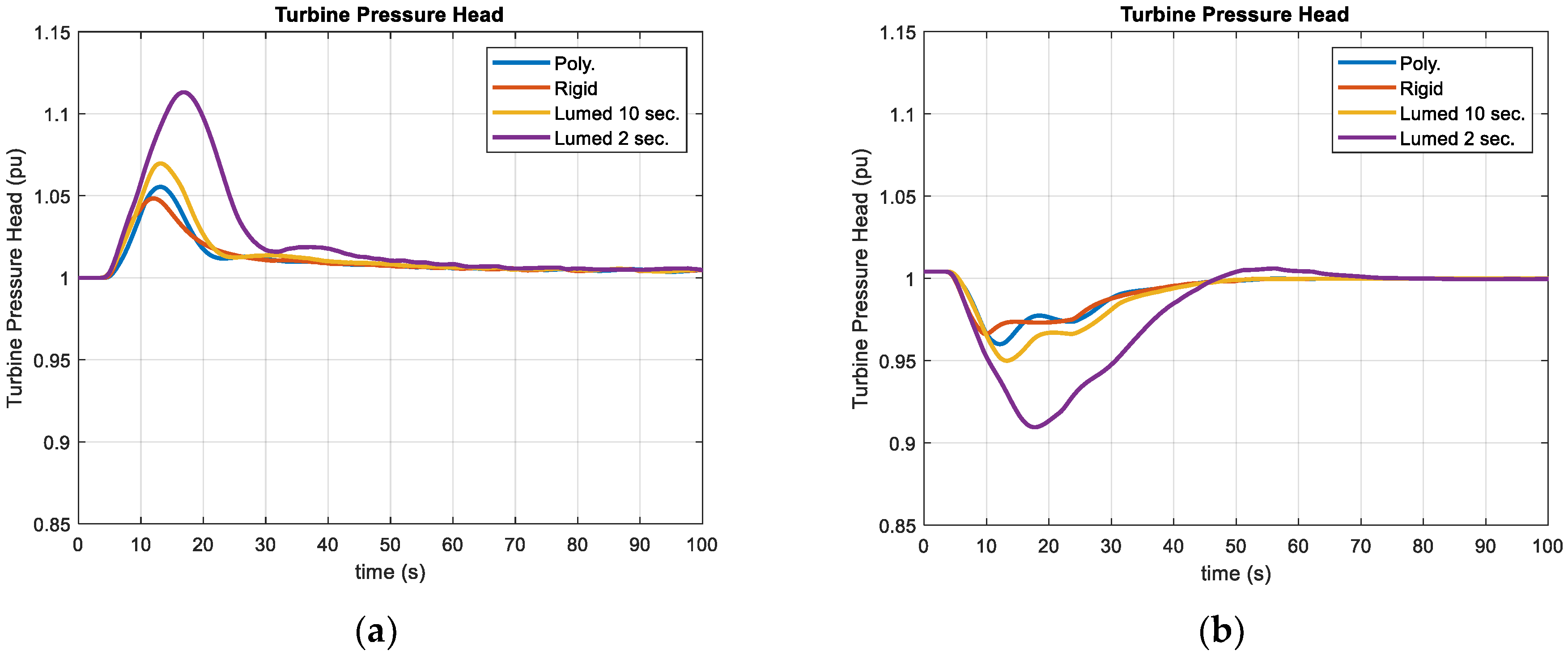 Energies 16 03828 g008 Energies 16 03828 g008