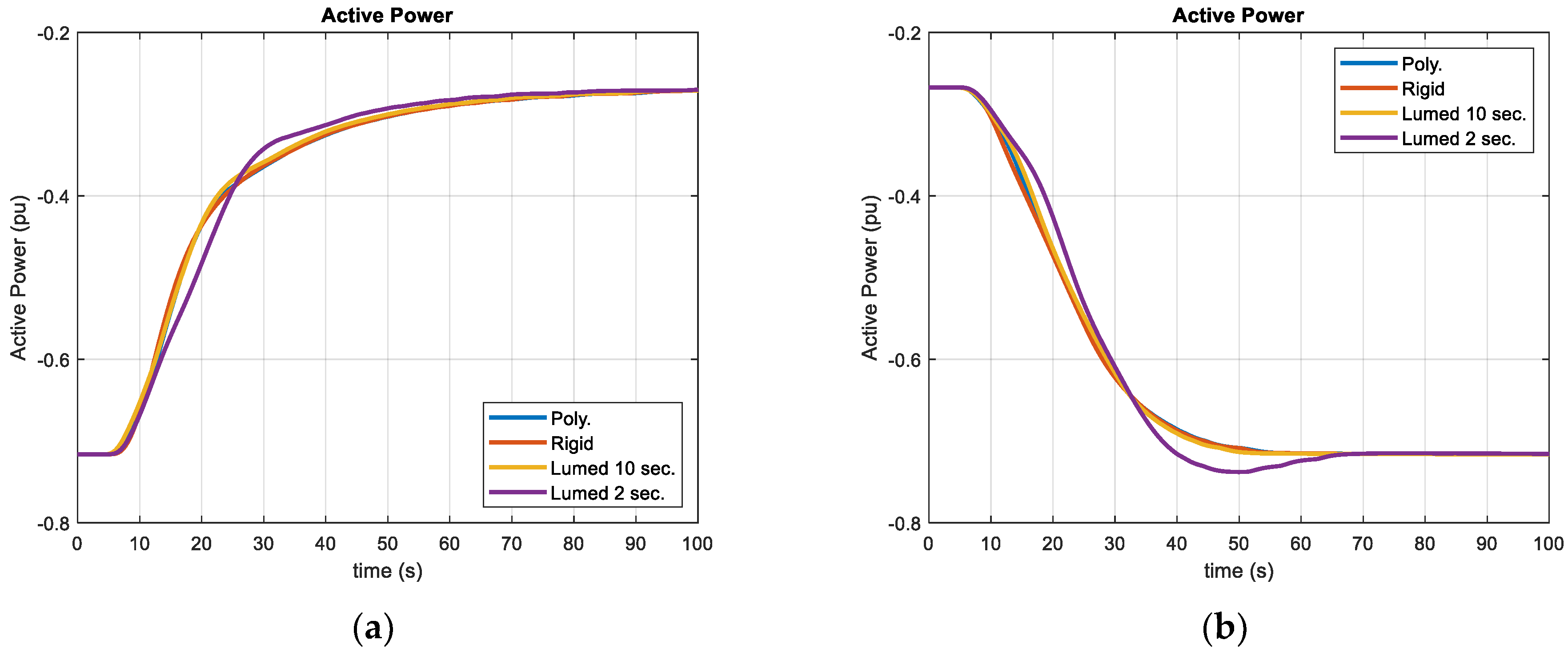 Energies 16 03828 g009 Energies 16 03828 g009