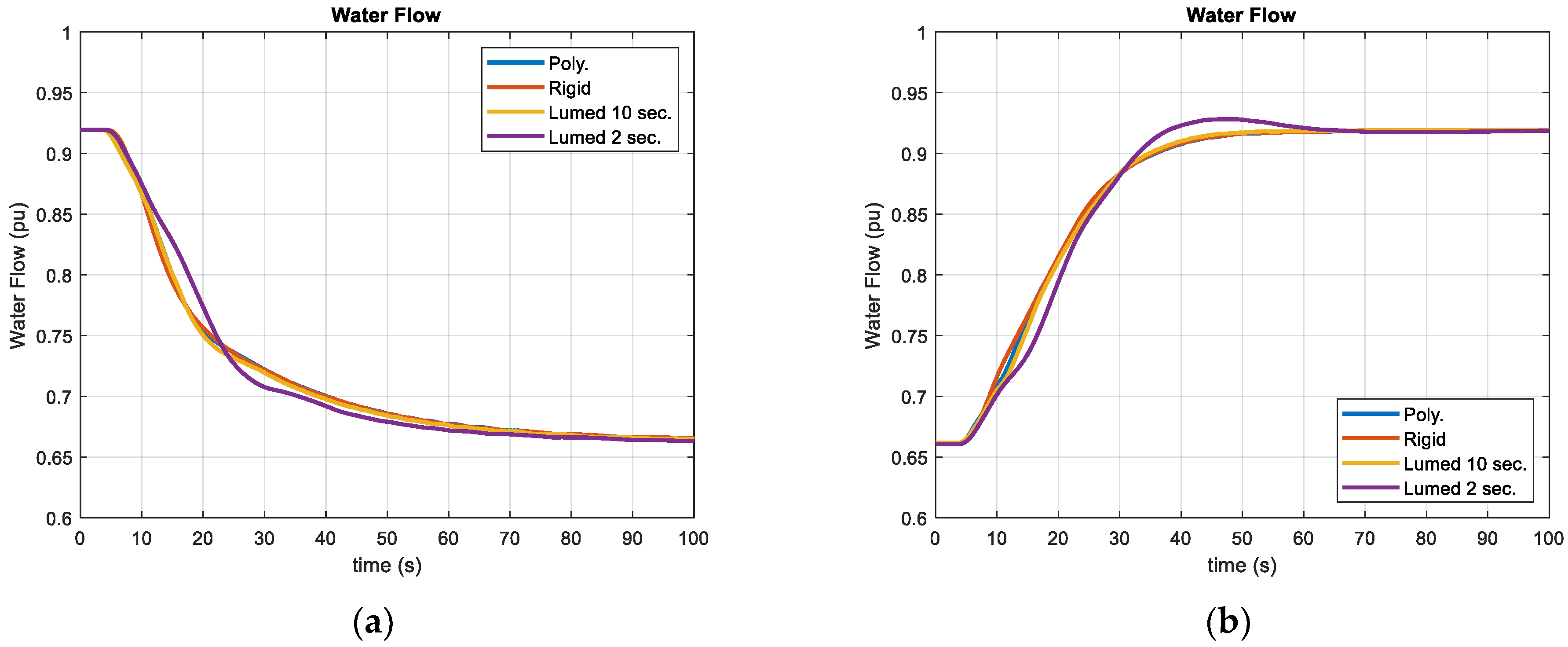 Energies 16 03828 g010 Energies 16 03828 g010