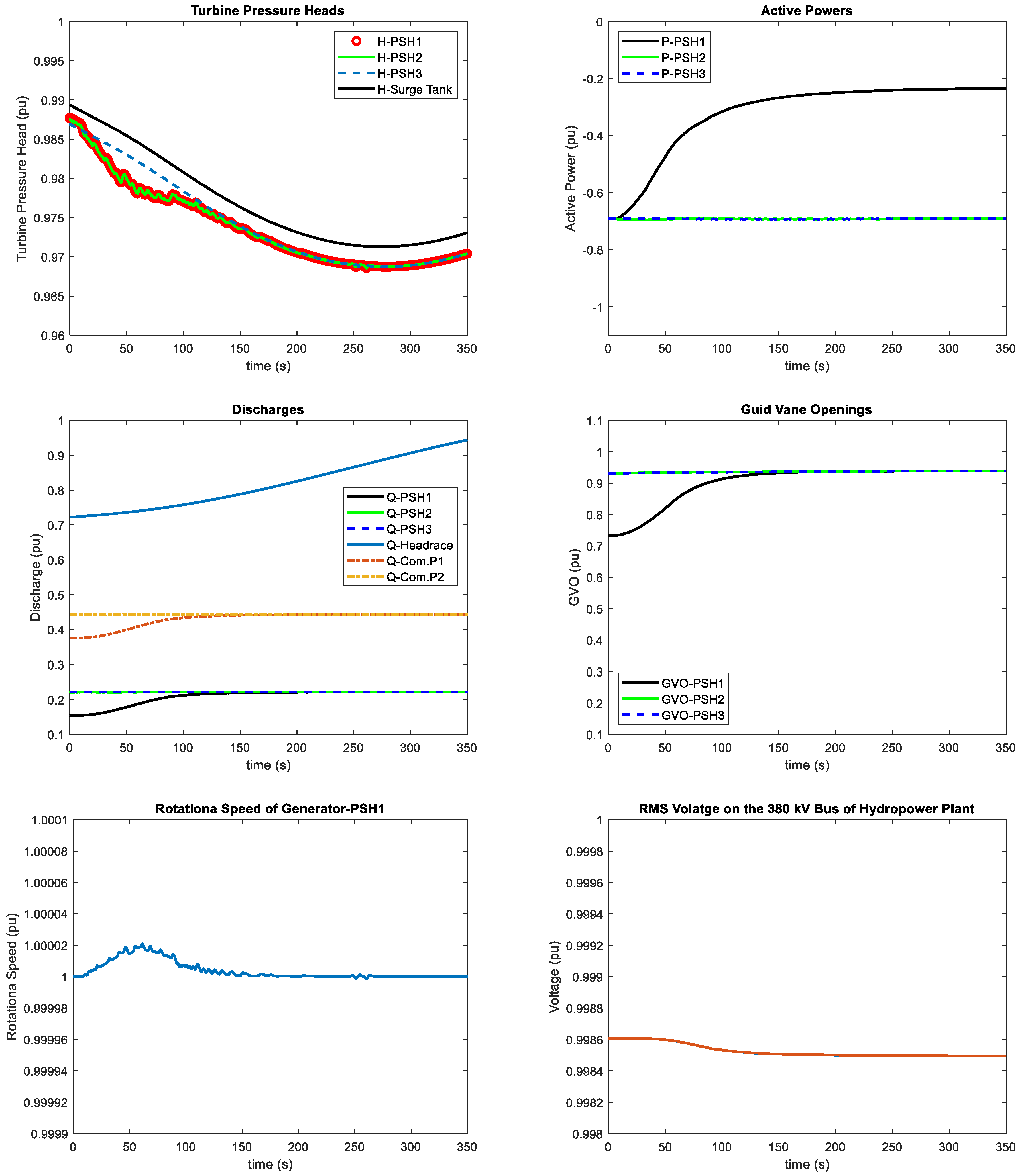 Energies 16 03828 g014 Energies 16 03828 g014