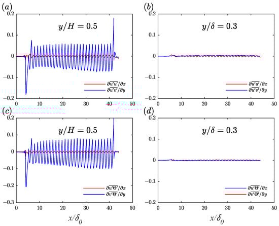 Energies 16 03831 g0a2