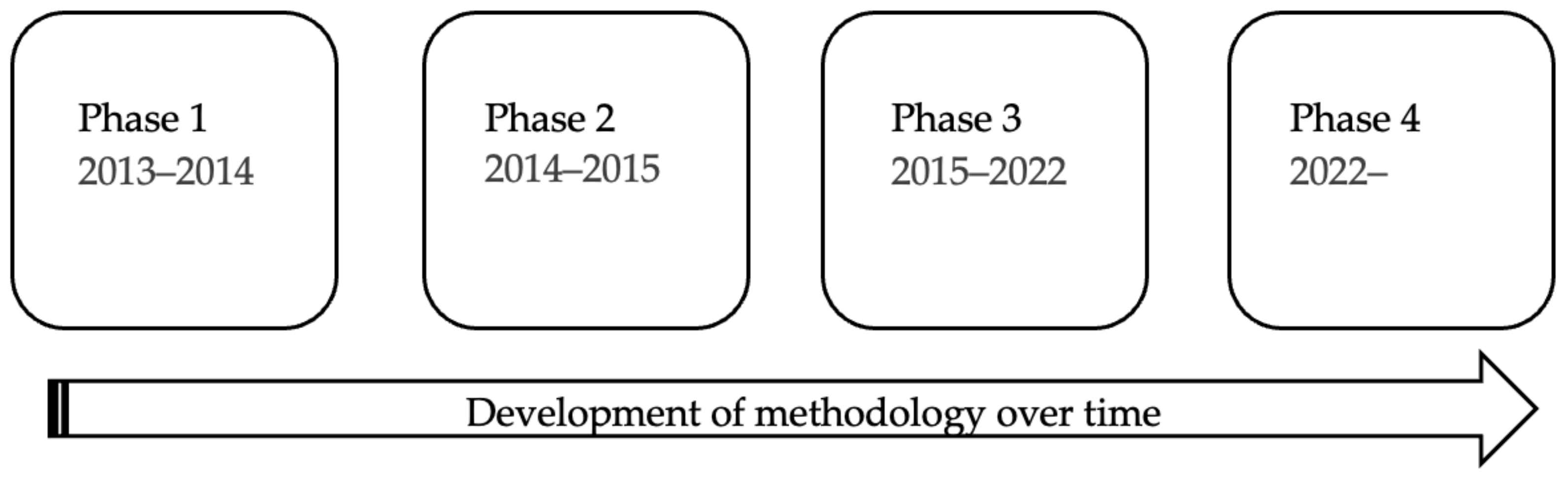 Energies 16 03836 g001 Energies 16 03836 g001