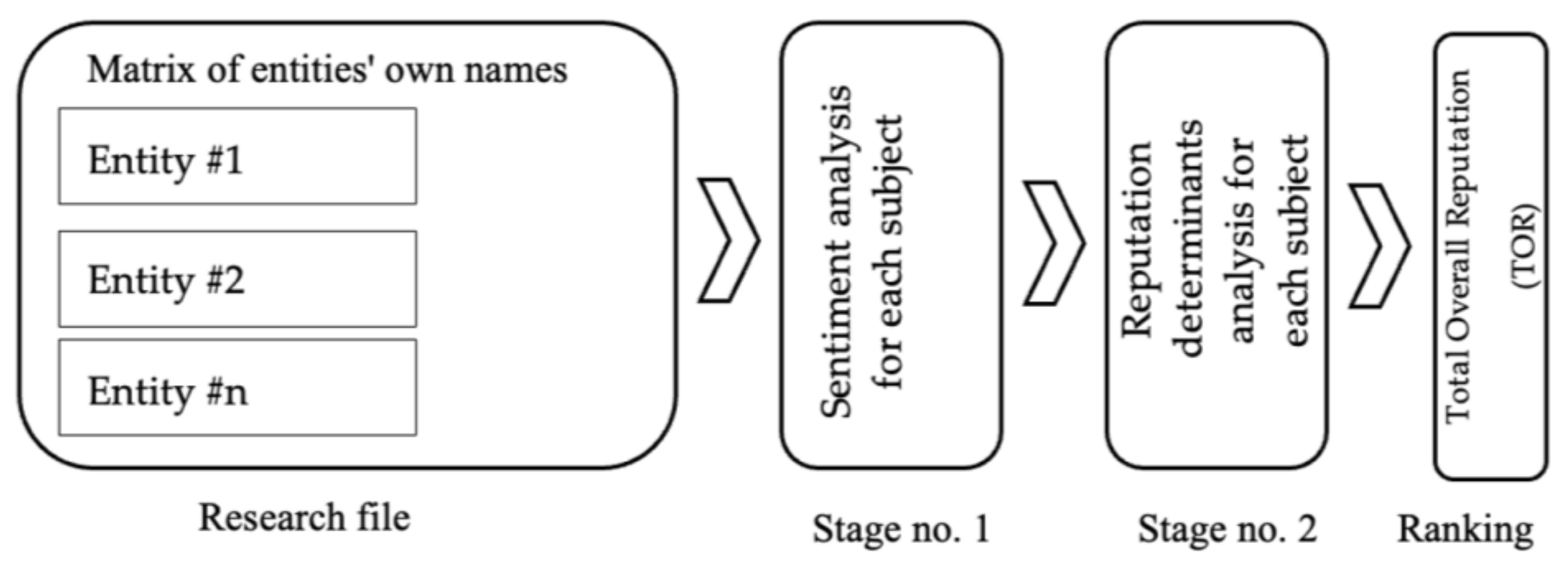 Energies 16 03836 g002 Energies 16 03836 g002
