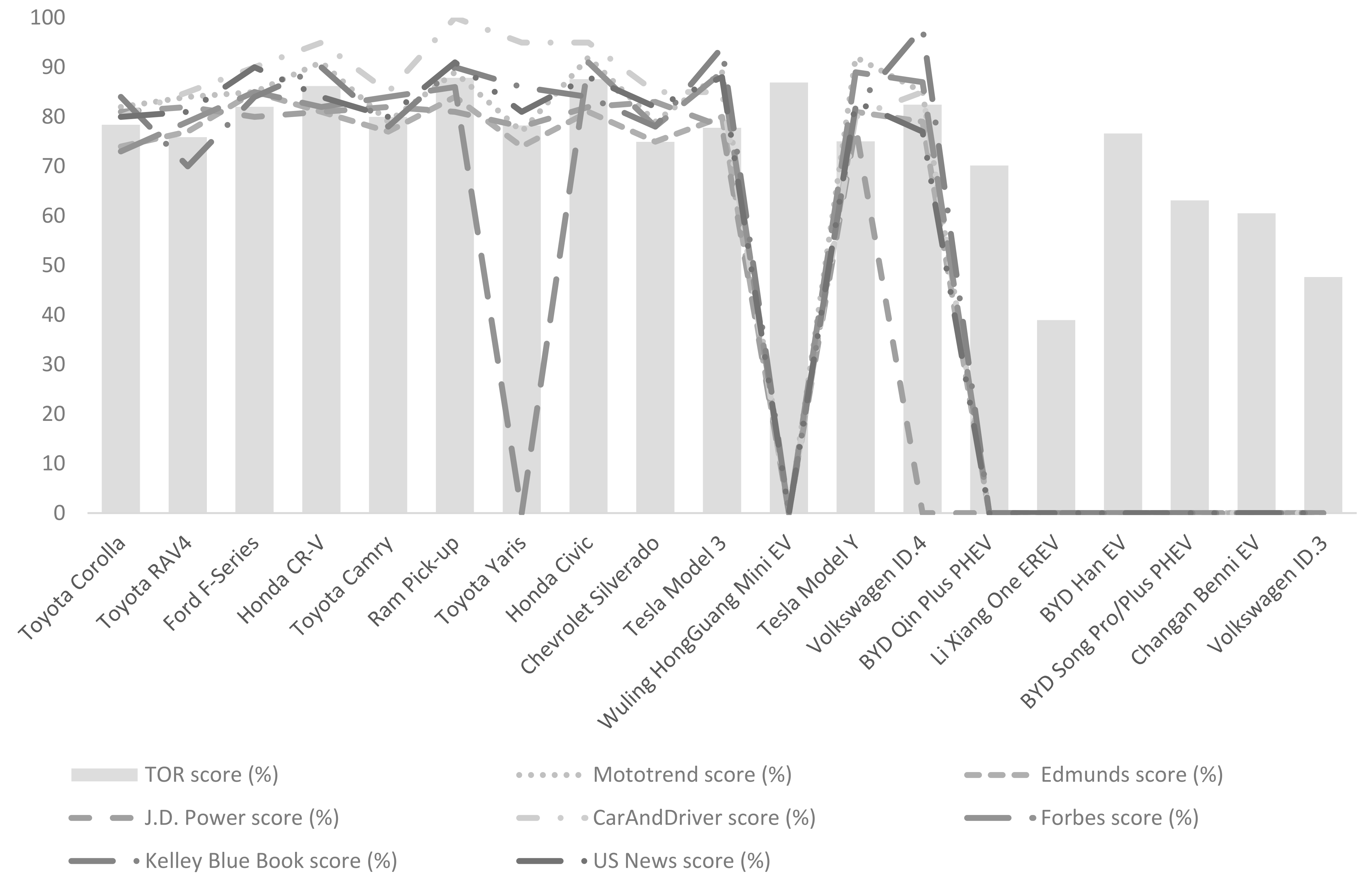 Energies 16 03836 g005 Energies 16 03836 g005