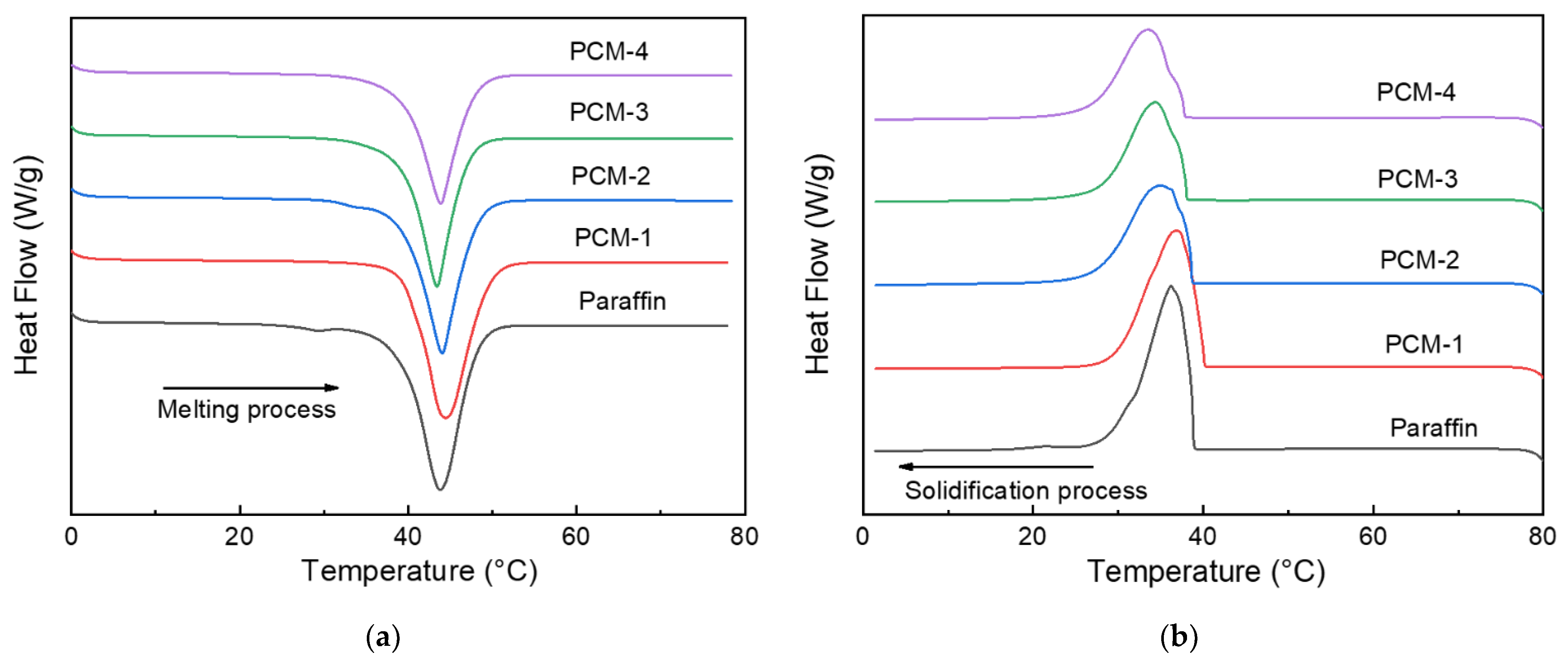 Energies 16 03838 g005