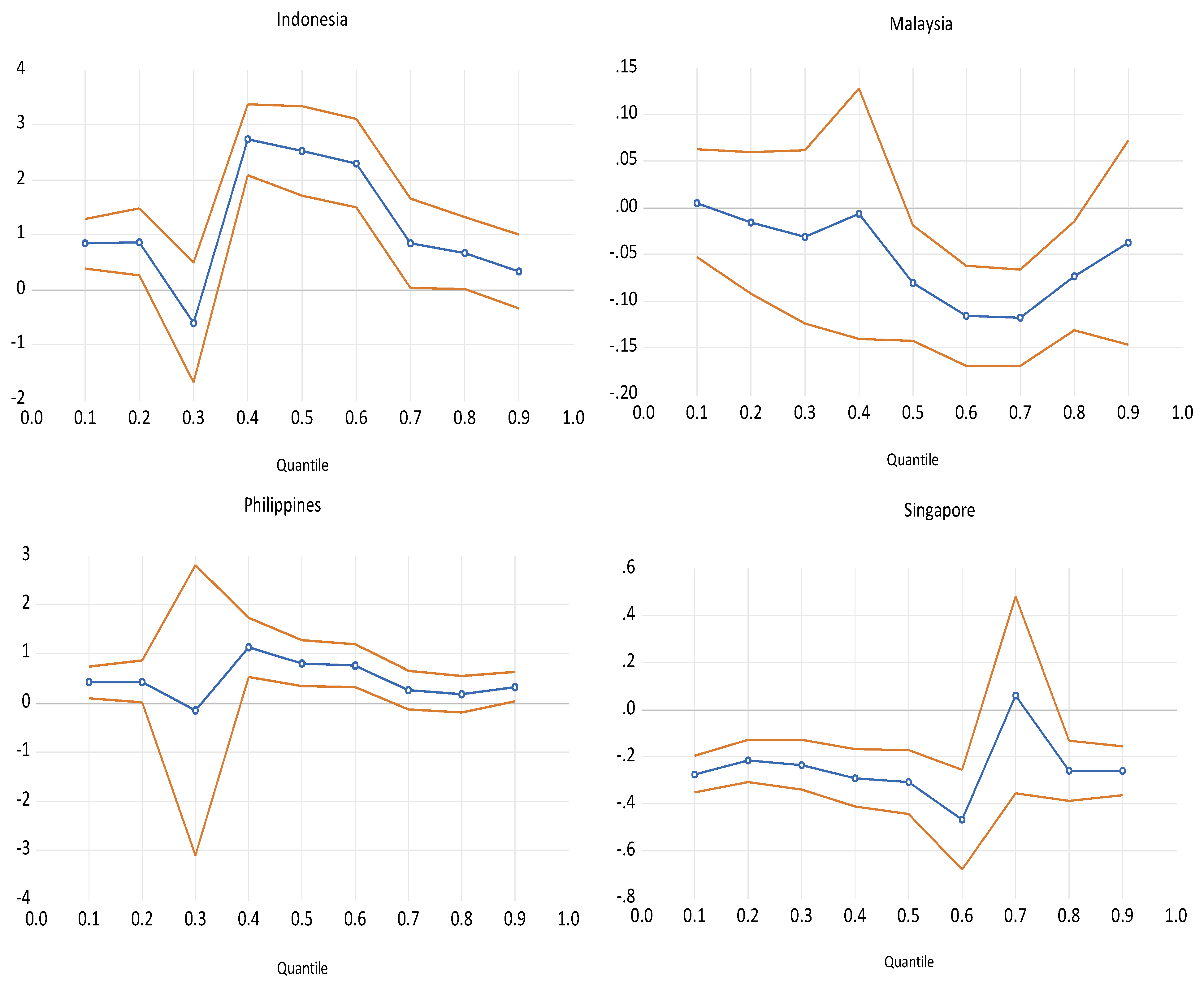 Energies 16 03839 g002a
