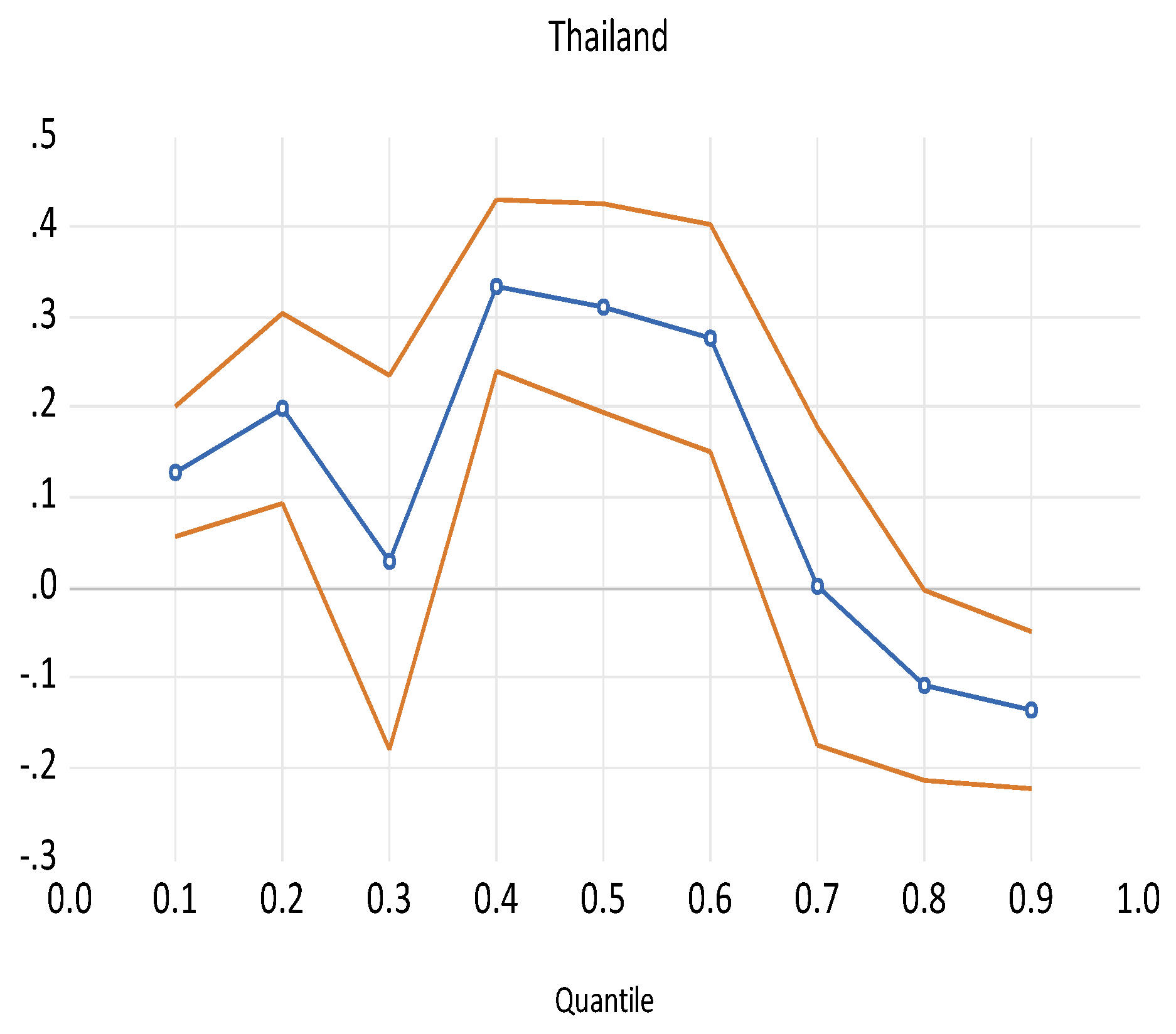 Energies 16 03839 g002b