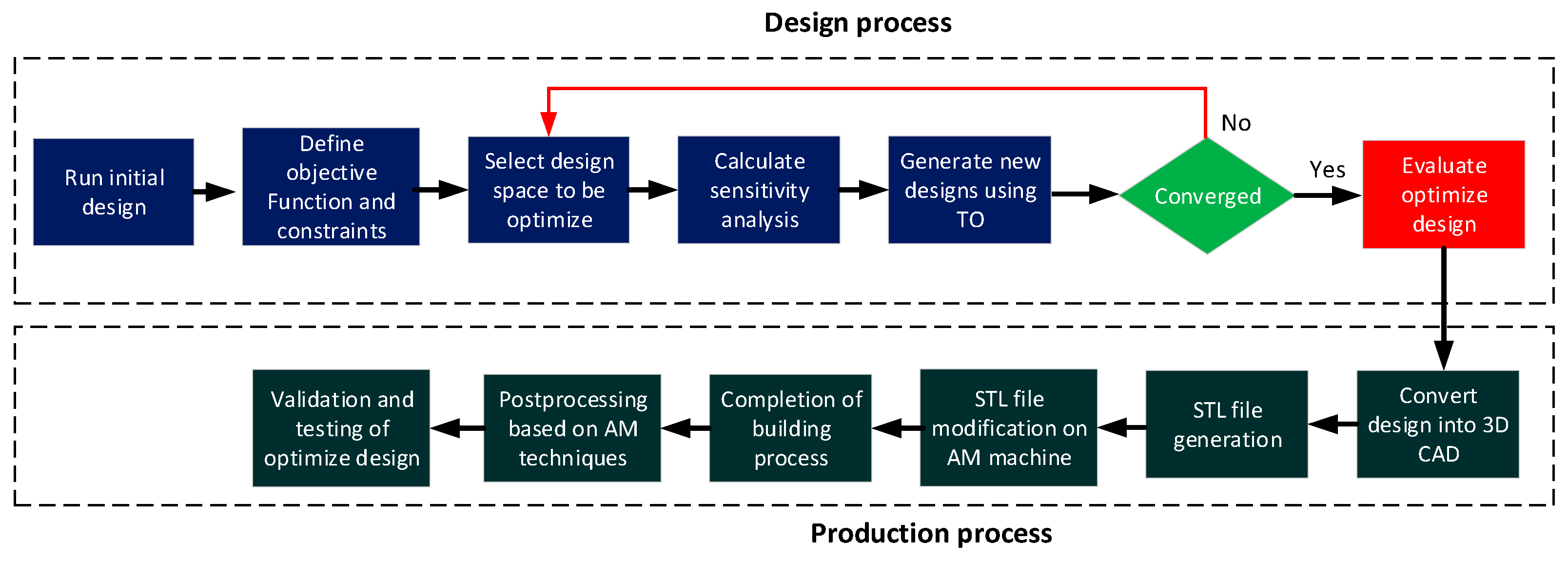 Energies 16 03840 g010 Energies 16 03840 g010