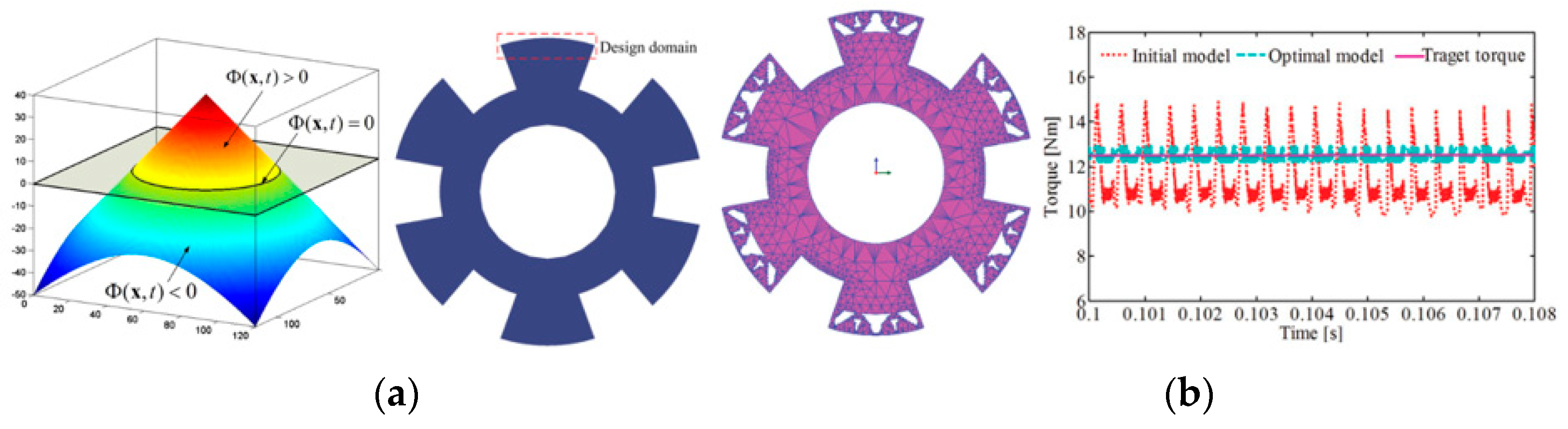 Energies 16 03840 g013 Energies 16 03840 g013