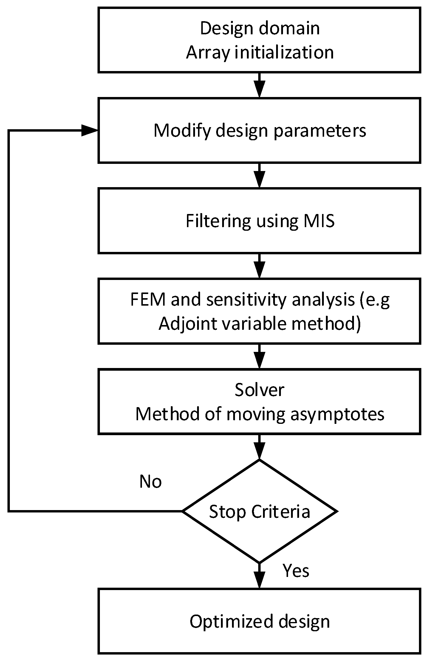 Energies 16 03840 g014 Energies 16 03840 g014