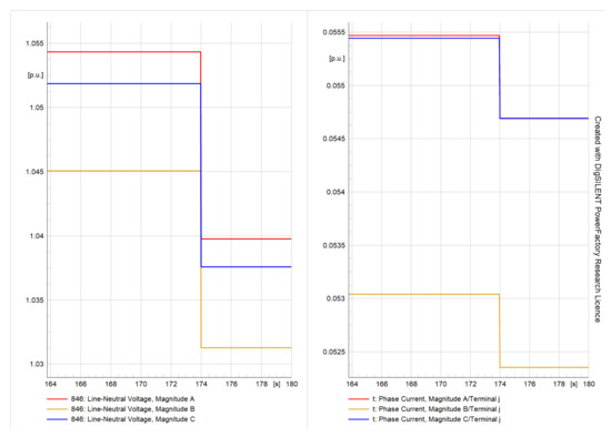 Energies 16 03842 g004