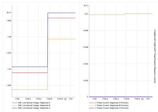 Energies 16 03842 g006