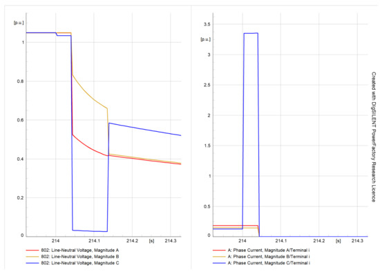 Energies 16 03842 g007