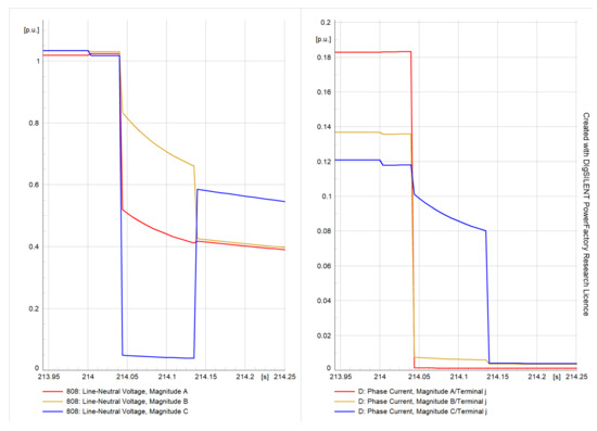 Energies 16 03842 g008
