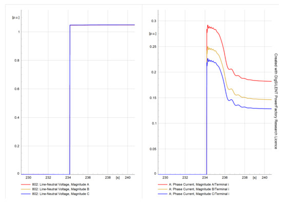Energies 16 03842 g009