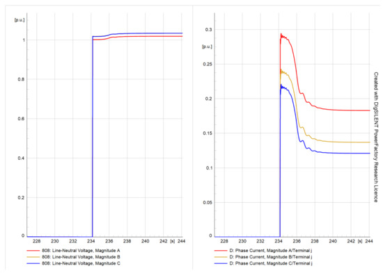 Energies 16 03842 g010