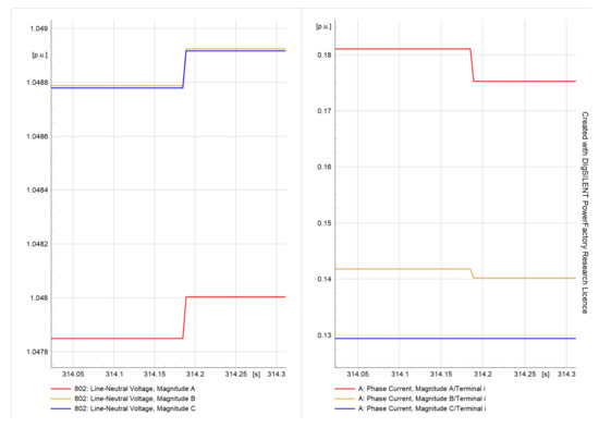Energies 16 03842 g014