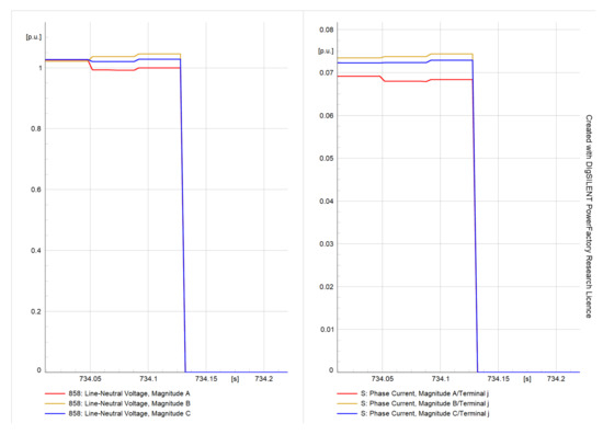 Energies 16 03842 g016