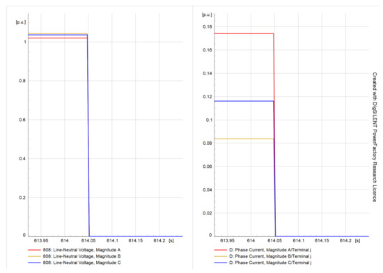 Energies 16 03842 g018