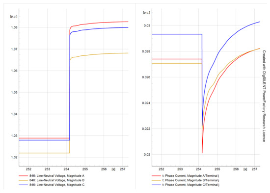 Energies 16 03842 g022