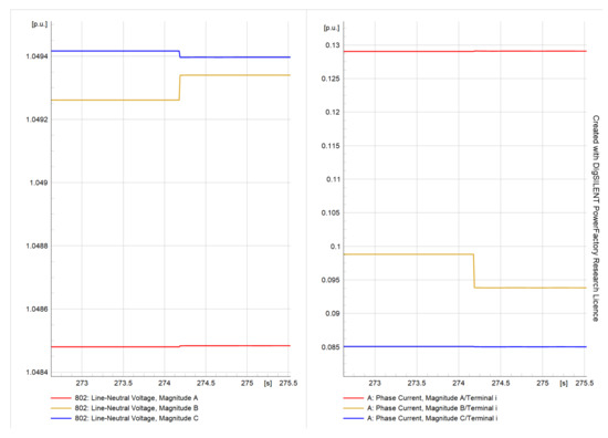 Energies 16 03842 g027