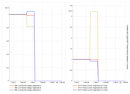 Energies 16 03842 g030