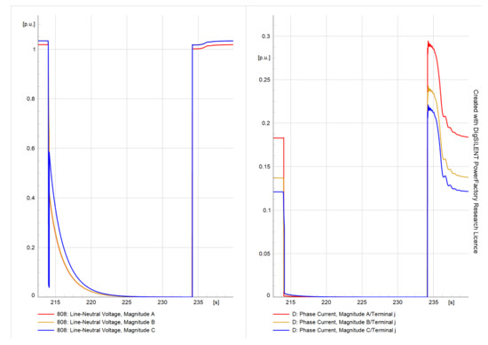 Energies 16 03842 g036