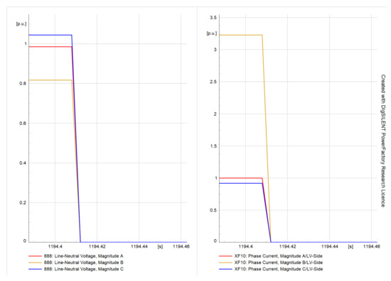 Energies 16 03842 g042