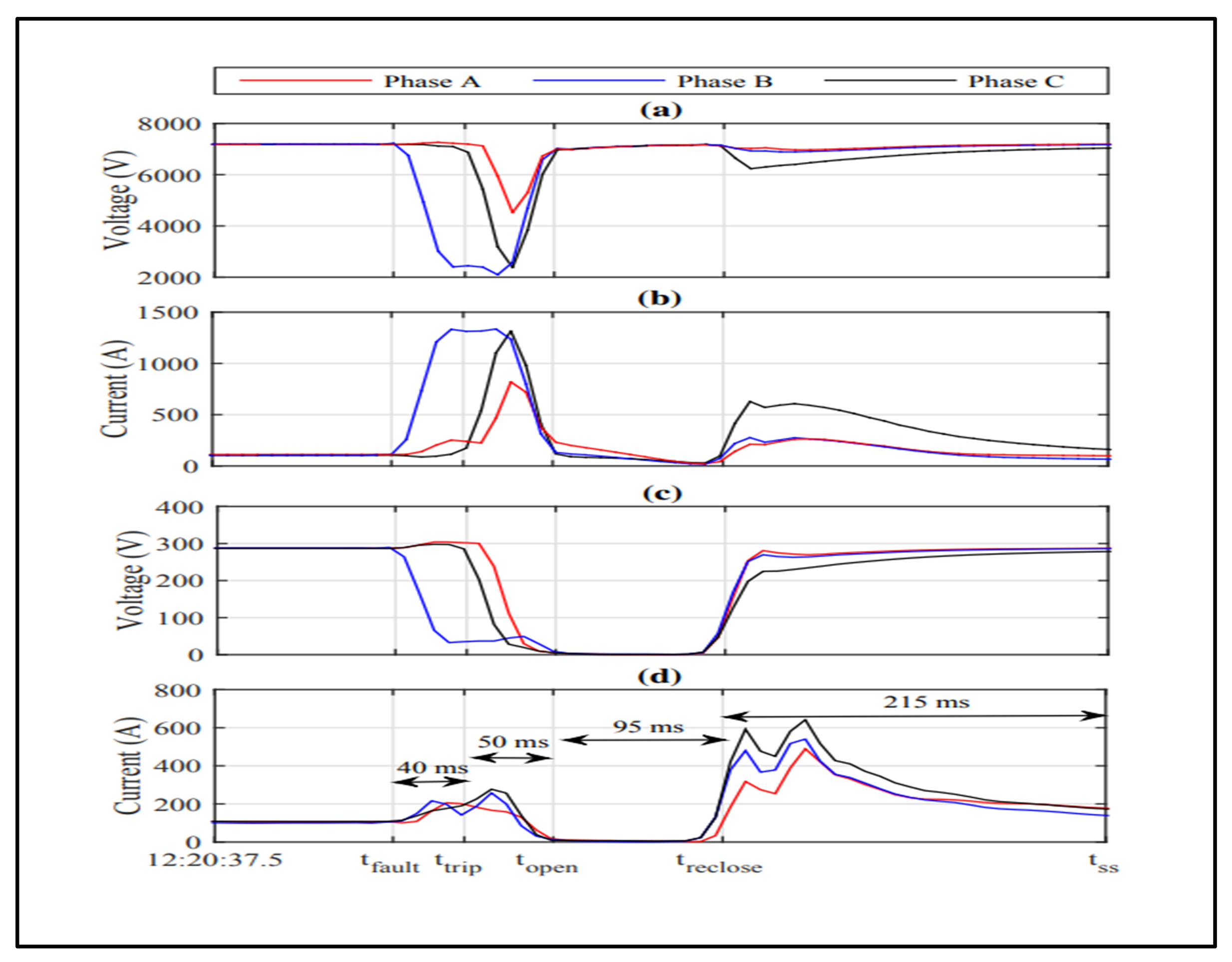 Energies 16 03842 g055 Energies 16 03842 g055